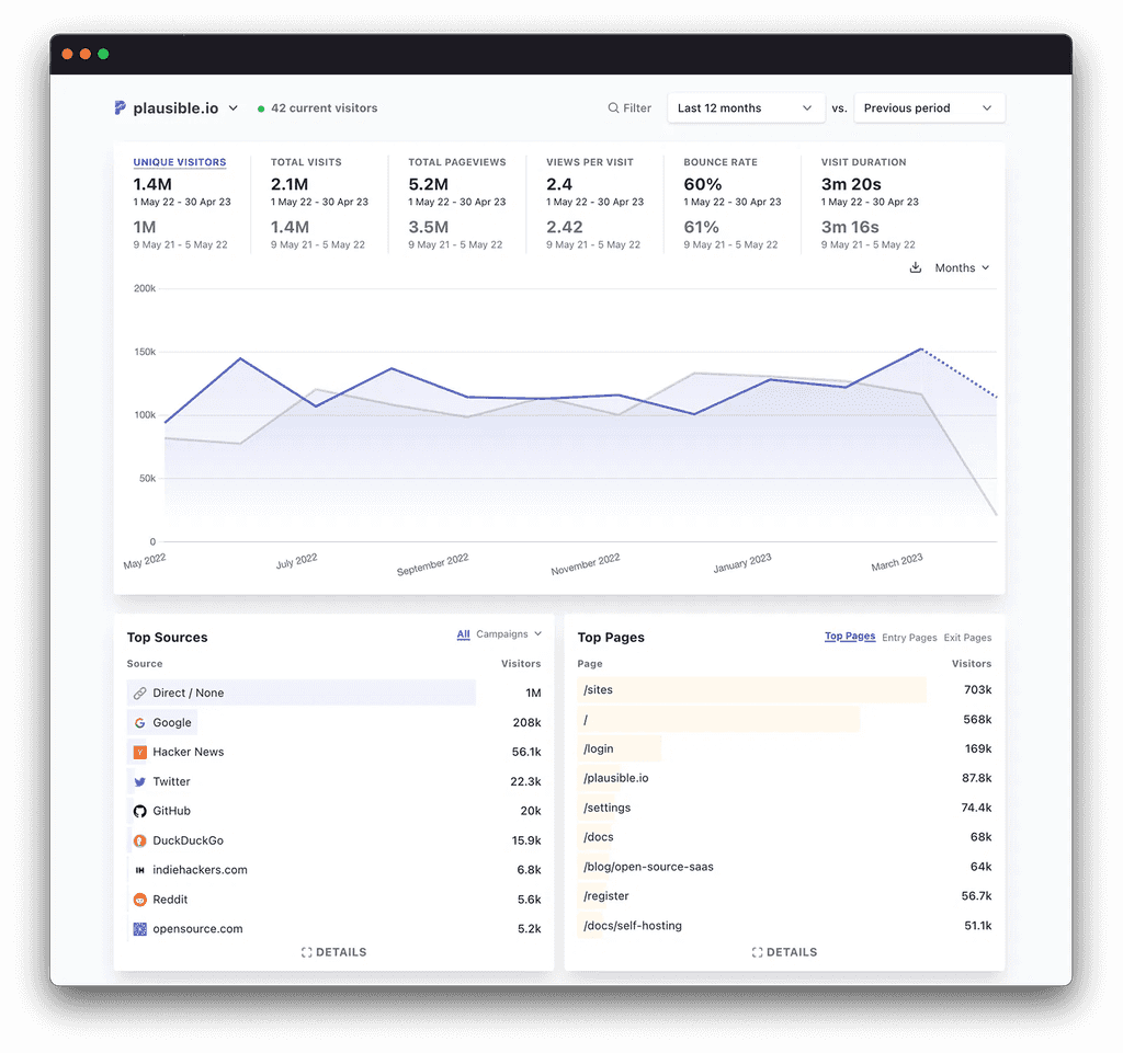 imgi 2 plausible analytics
