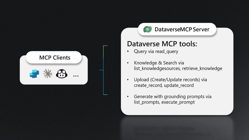 dataverse mcp
